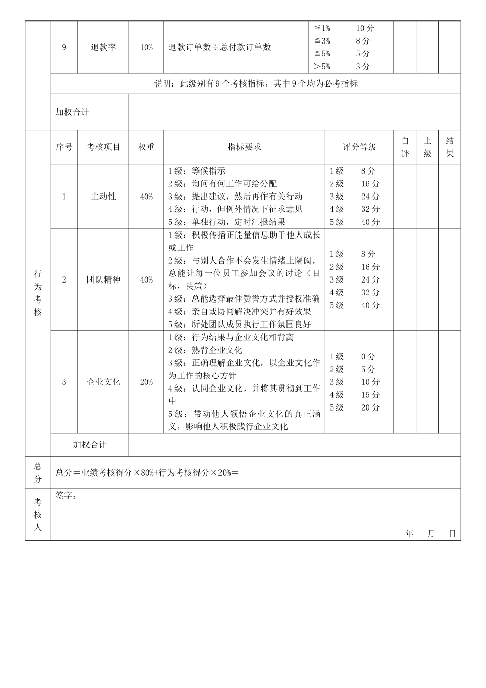 绩效考核评分表_第2页