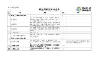 绩效考核预算评分表