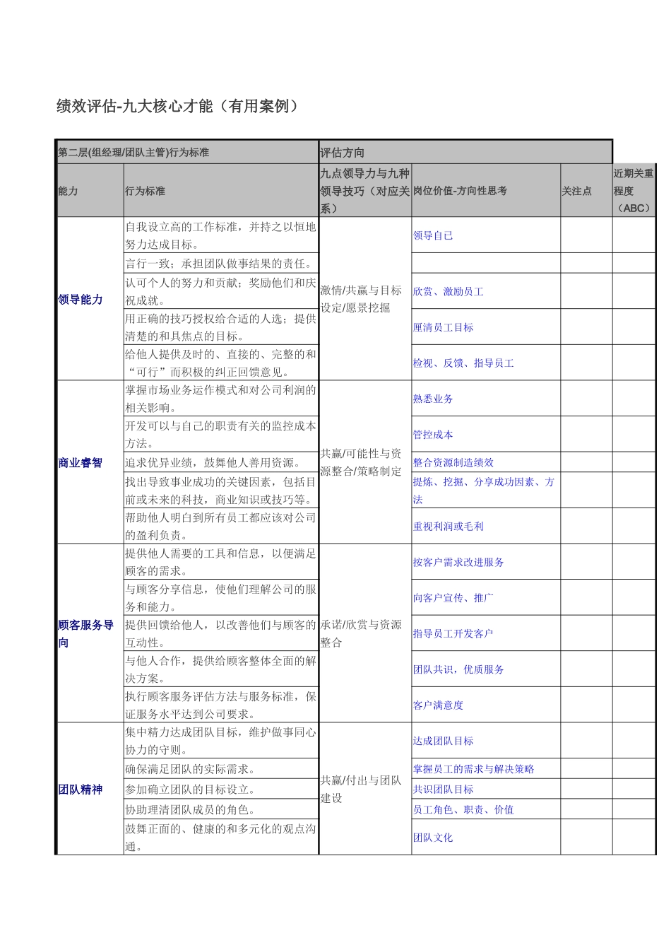 绩效评估-九大核心才干_第1页