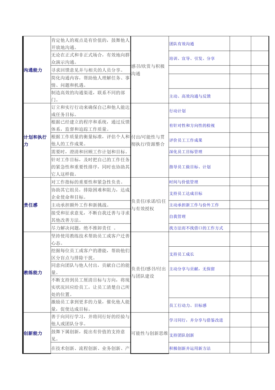 绩效评估-九大核心才干_第2页