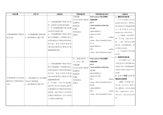 维生素C和半胱氨酸之间美拉德模型反应中含硫化合物形成机理的研究