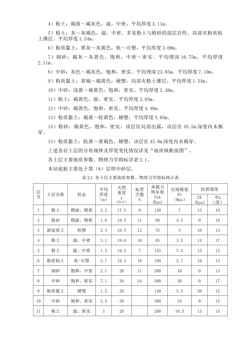 综合交通枢纽配套轨道交通土建工程监理大纲_第3页