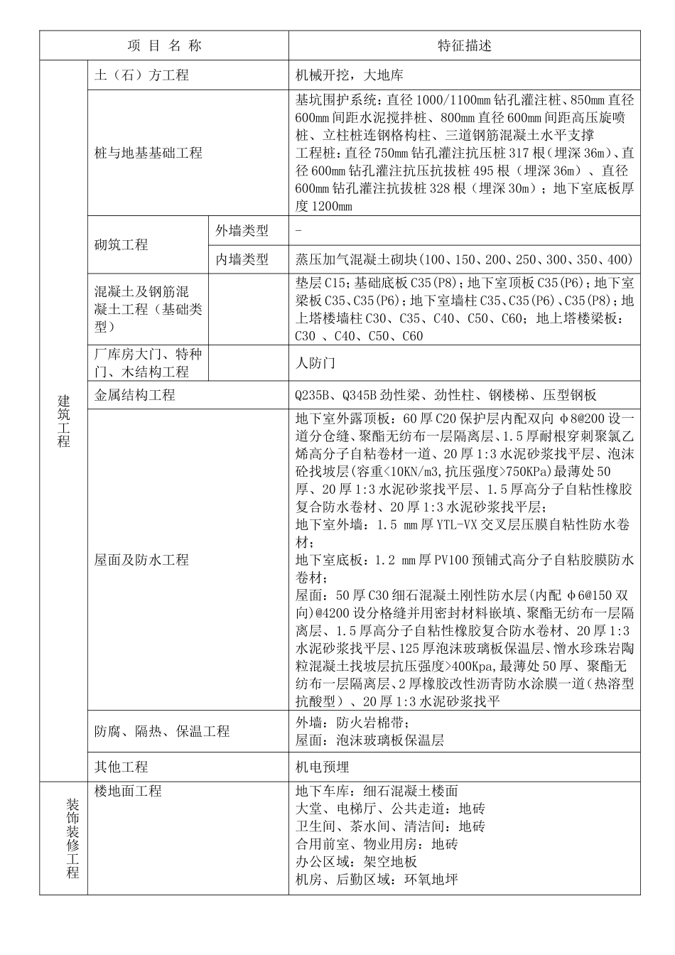 综合办公楼造价指标分析_第3页