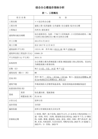综合办公楼造价指标分析