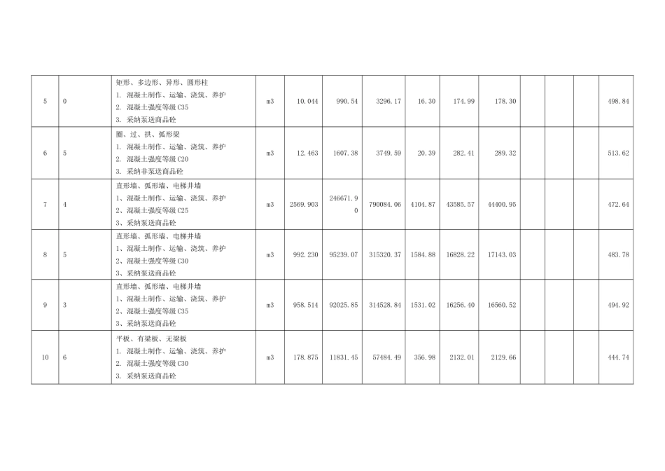 综合单价计算表_第2页