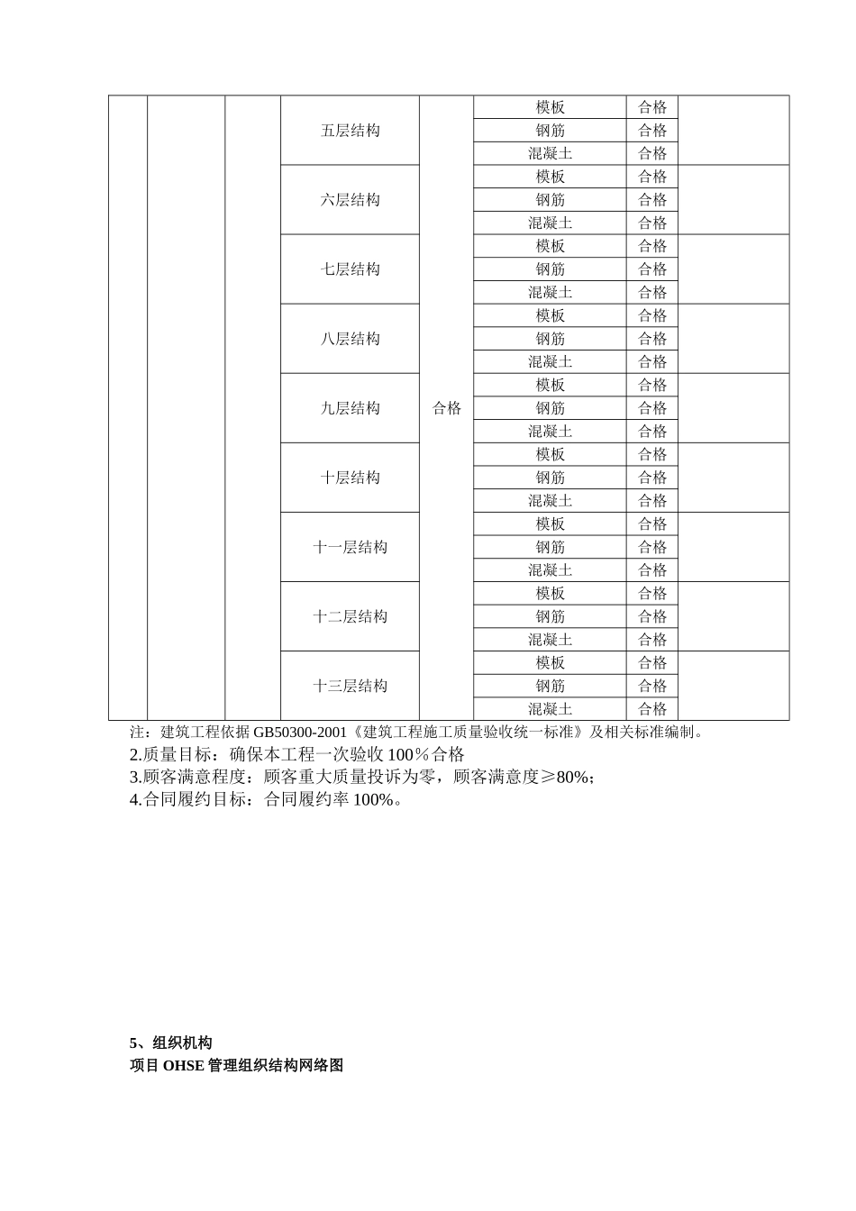综合培训楼工程质量计划_第3页