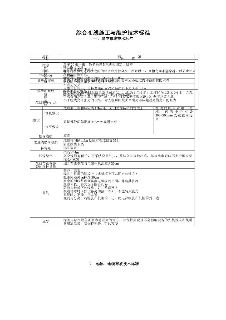 综合布线施工与维护技术标准_第1页