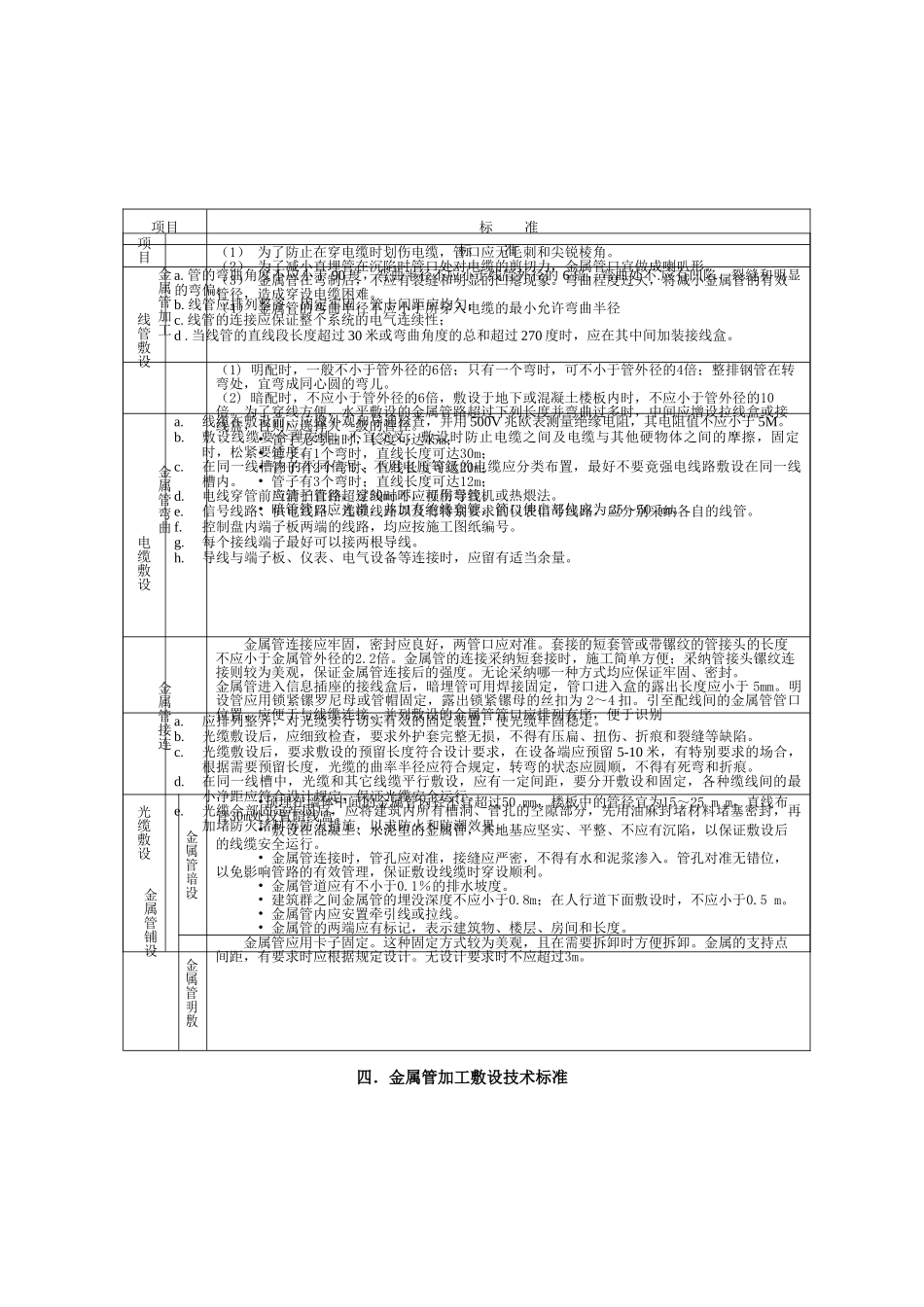 综合布线施工与维护技术标准_第3页