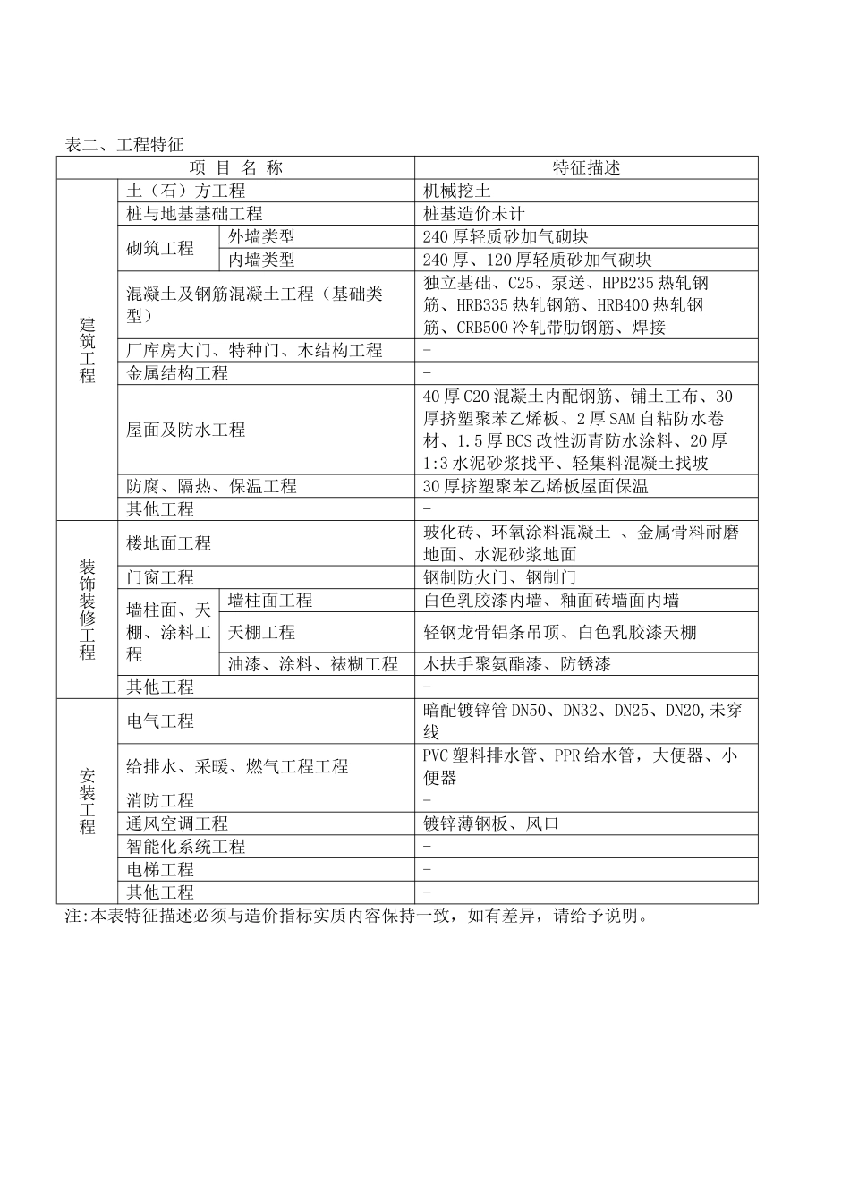 综合性厂房仓库建筑装饰工程造价指标分析_第2页