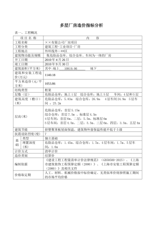 综合性厂房仓库建筑装饰工程造价指标分析