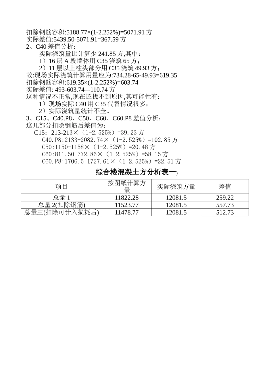 综合楼工程混凝土成本分析实例_第2页