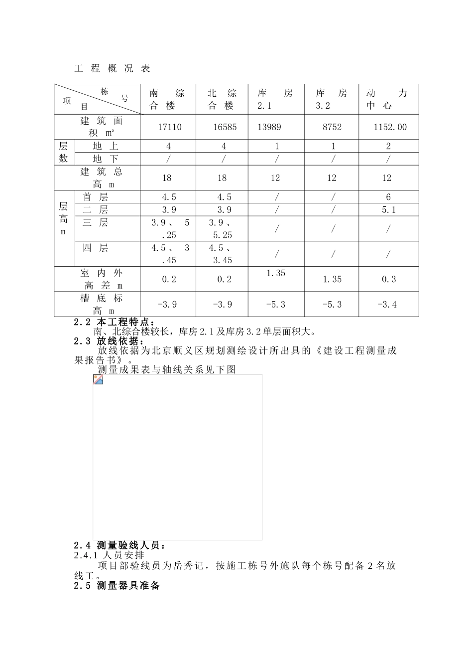 综合楼测量方案_第3页