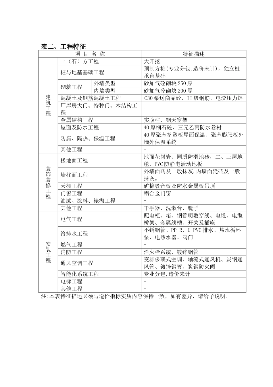 综合楼造价指标分析_第2页