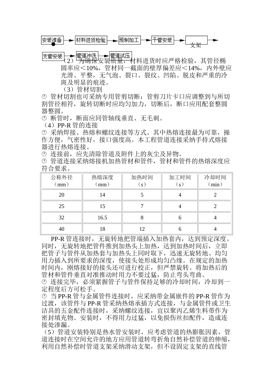 综合楼铝塑ppr给水管道改造施工方案_第2页