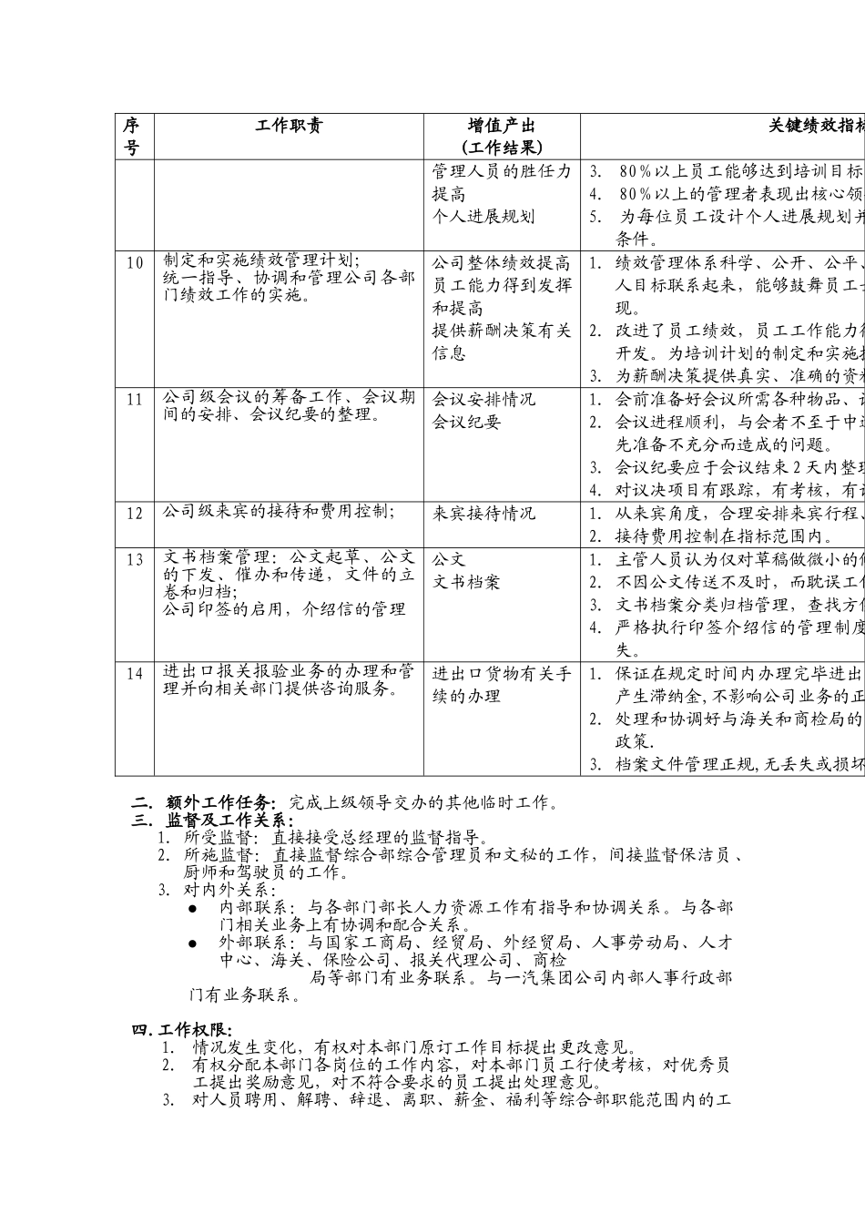 综合管理部部长职务说明_第2页