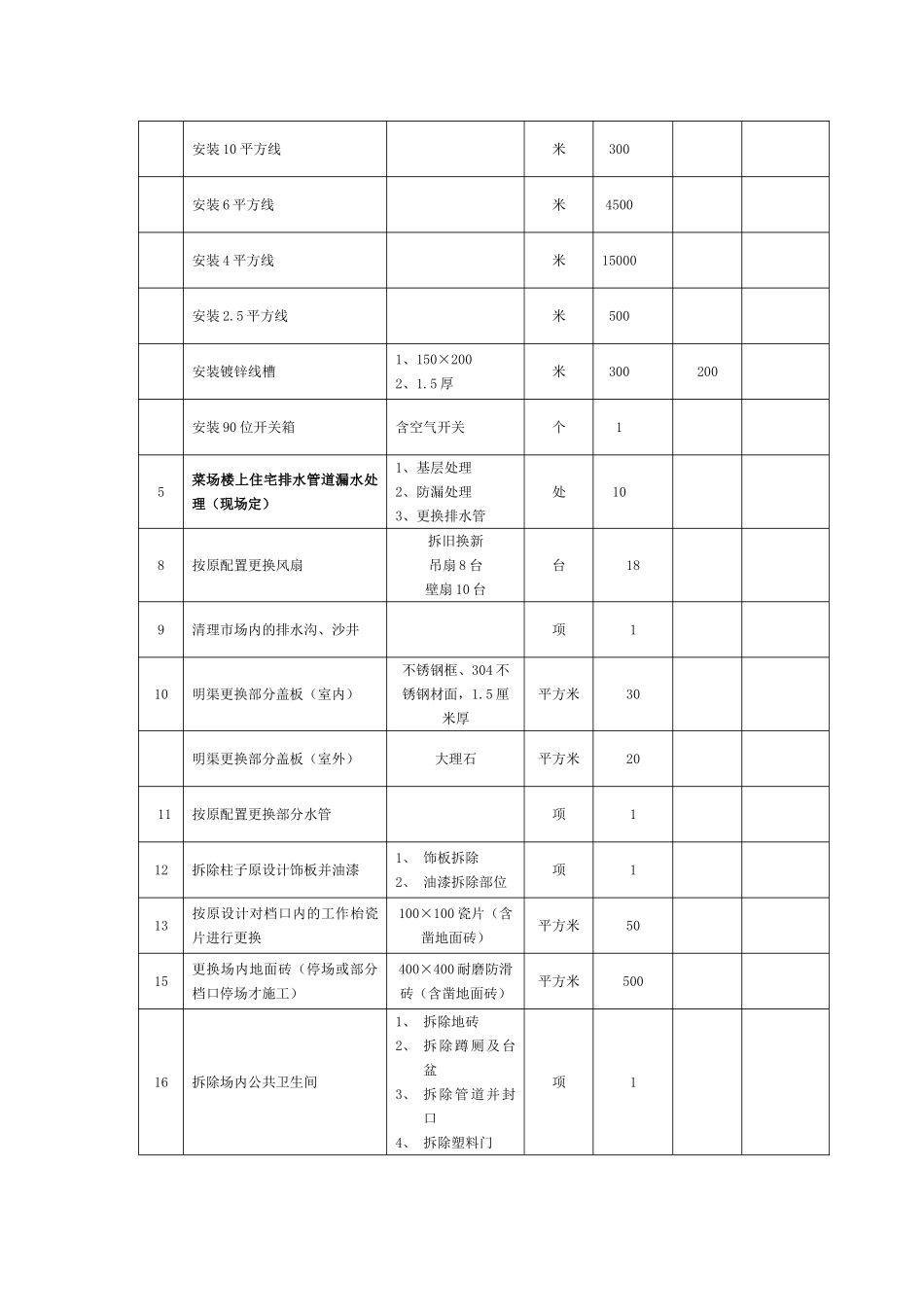 综合菜市场维修改造工程量清单报价表_第2页