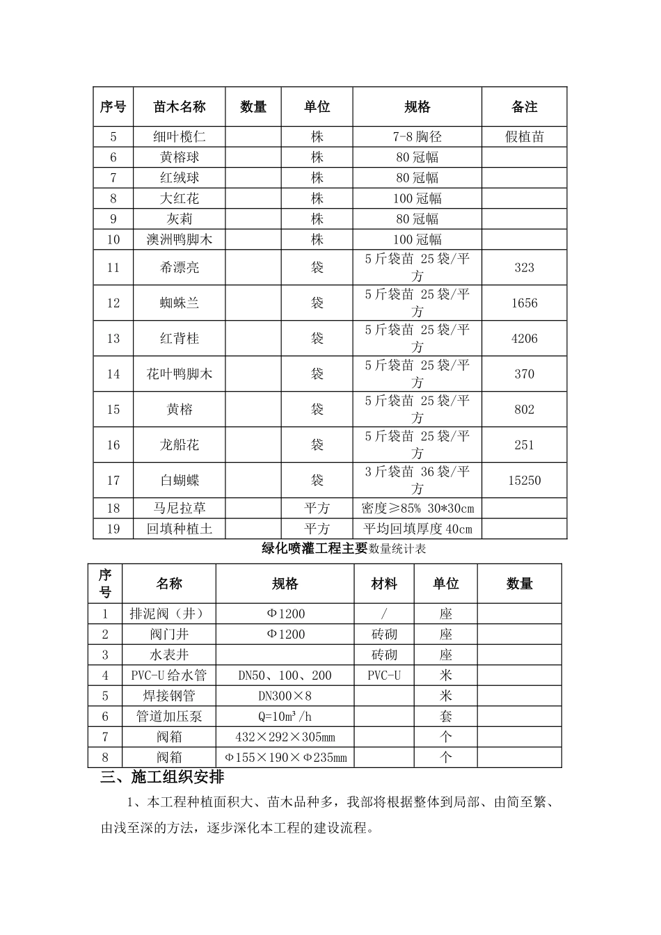 绿化工程-施工方案_第3页