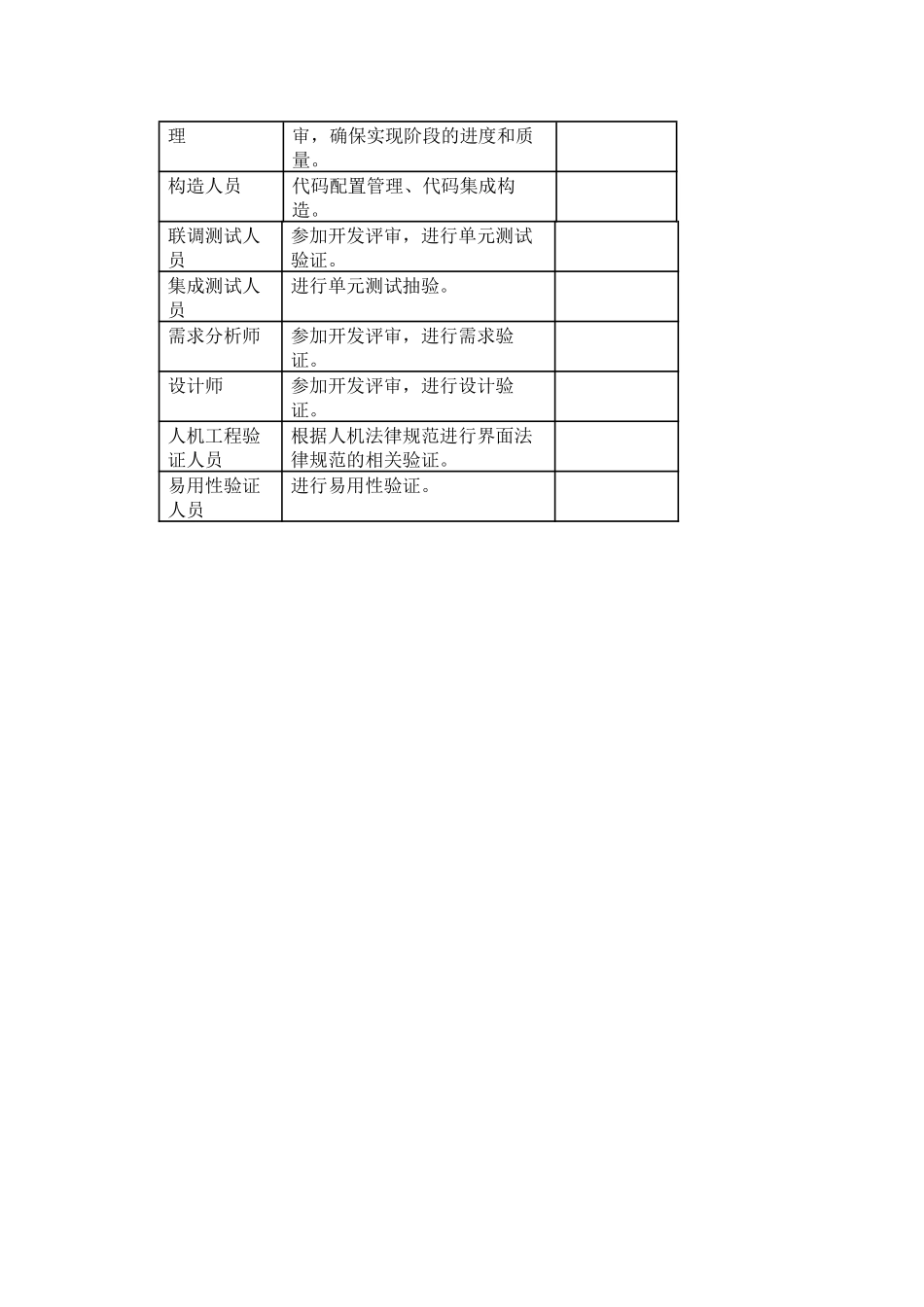 编码和单元测试过程_第2页