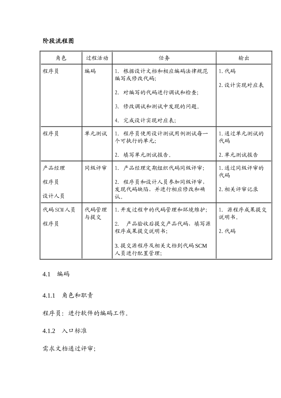 编码及单元测试流程_第2页