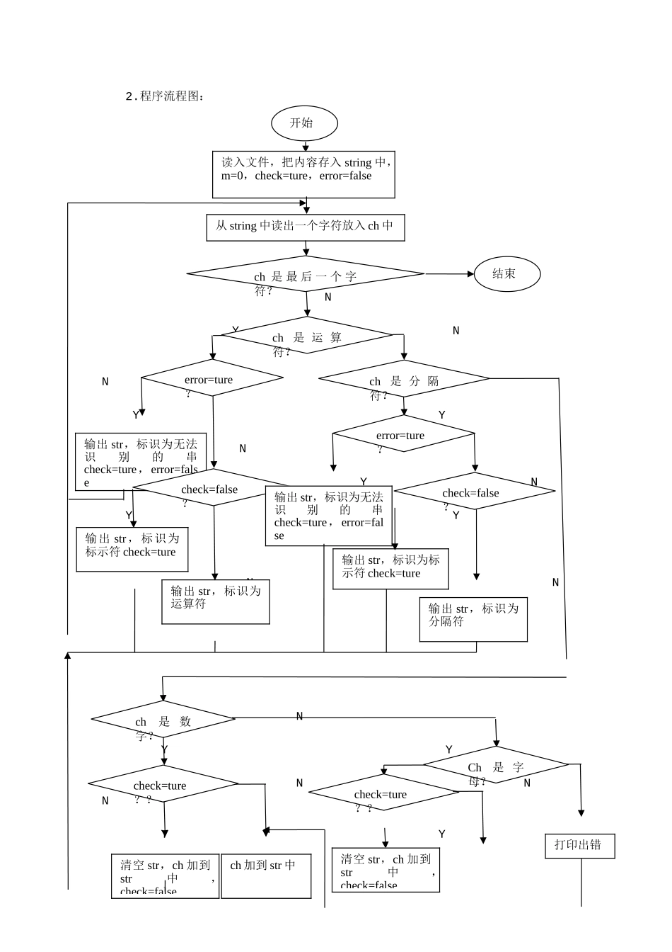 编译原理实验词法分析器的设计_第3页