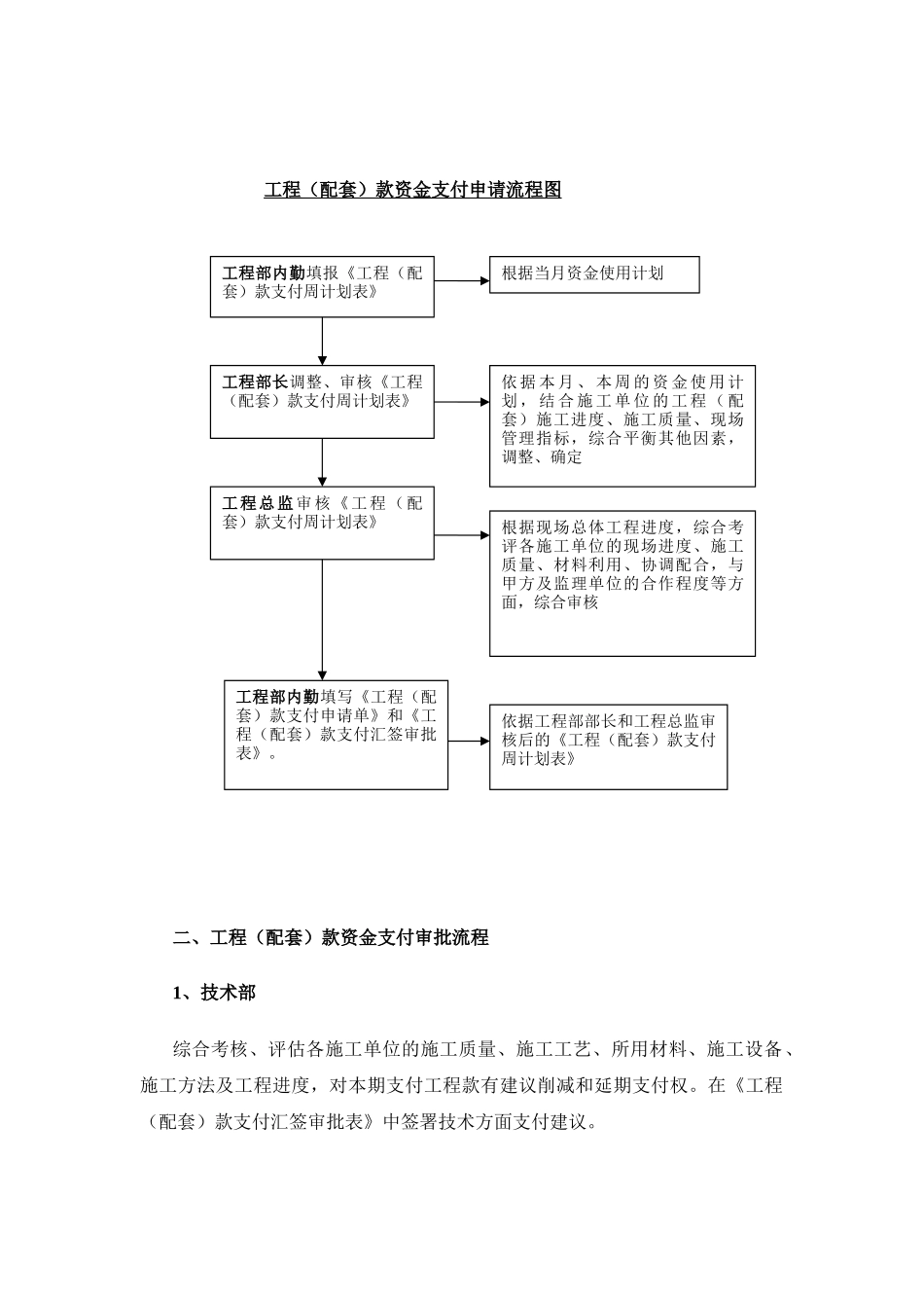 网友自己总结的工程预结算管理程序_第2页