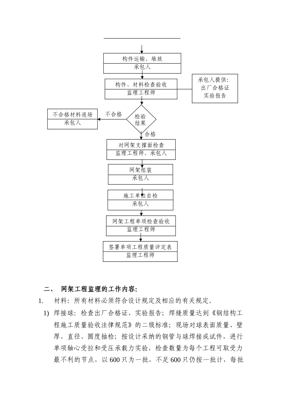 网架工程监理细则_第3页