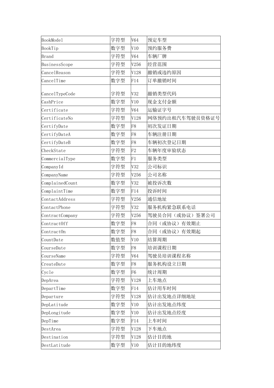 网约车申牌为依法防范调查恐怖活动提供技术接口的说明材料_第2页