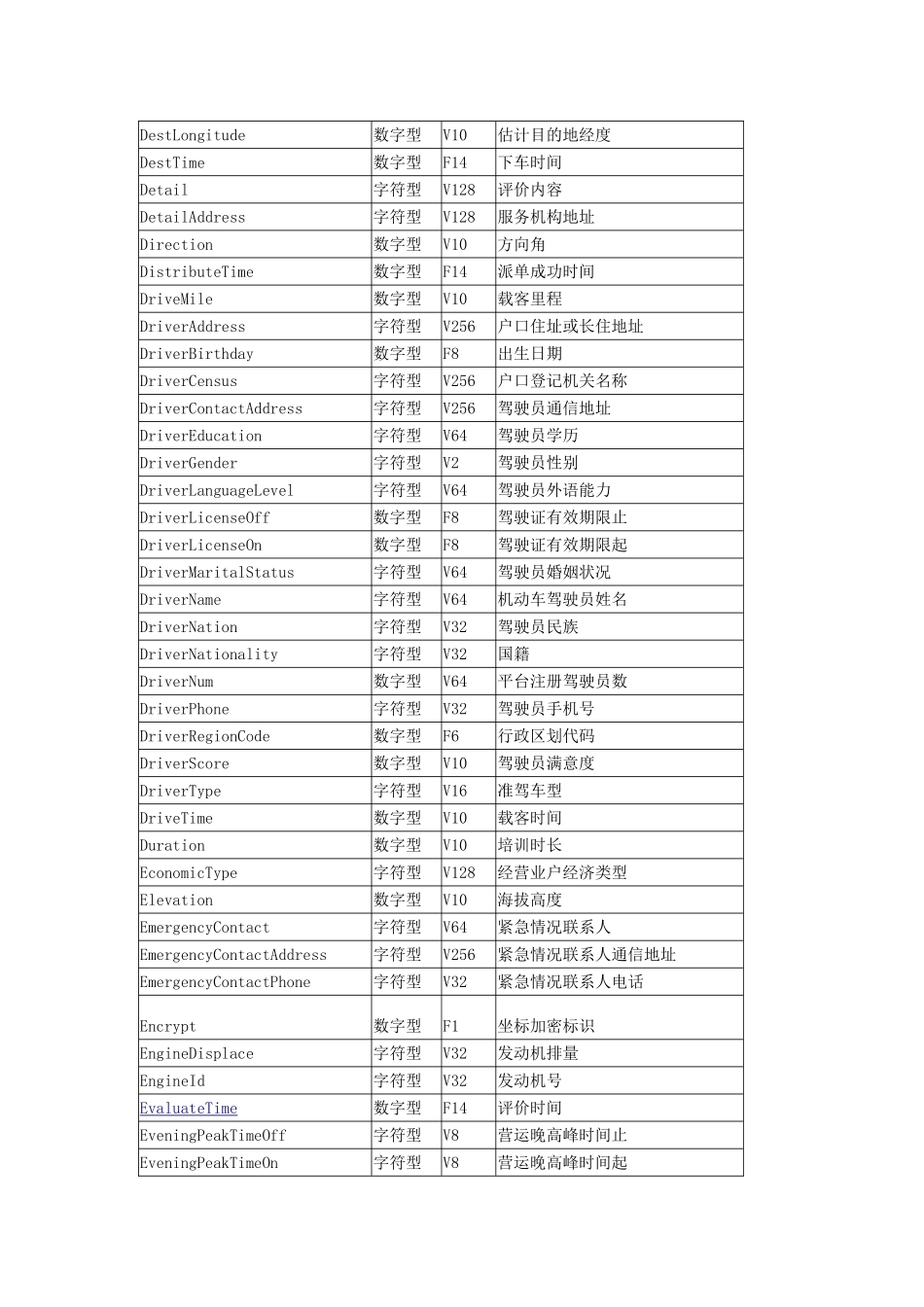 网约车申牌为依法防范调查恐怖活动提供技术接口的说明材料_第3页