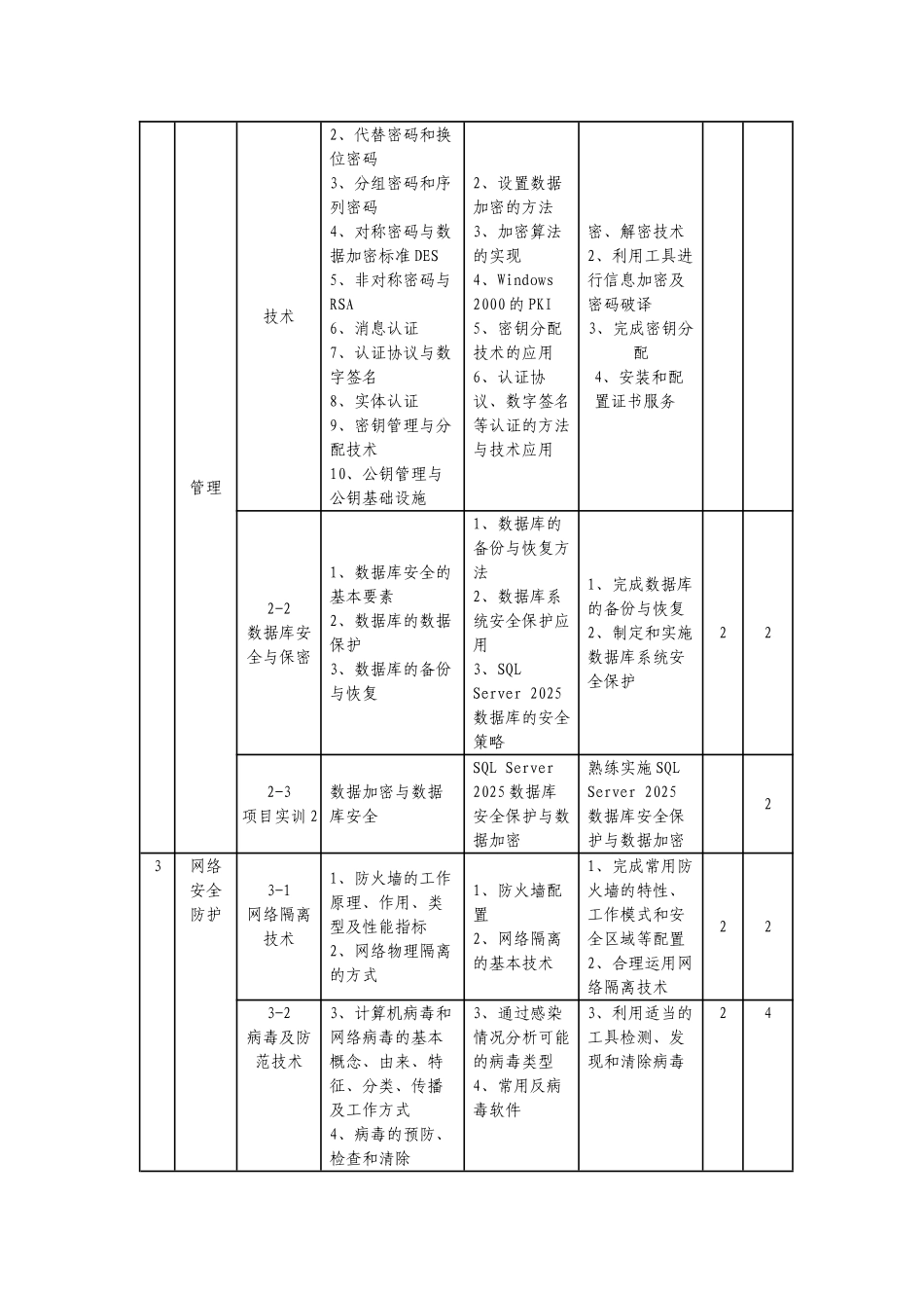 网络安全技术课程标准_第3页