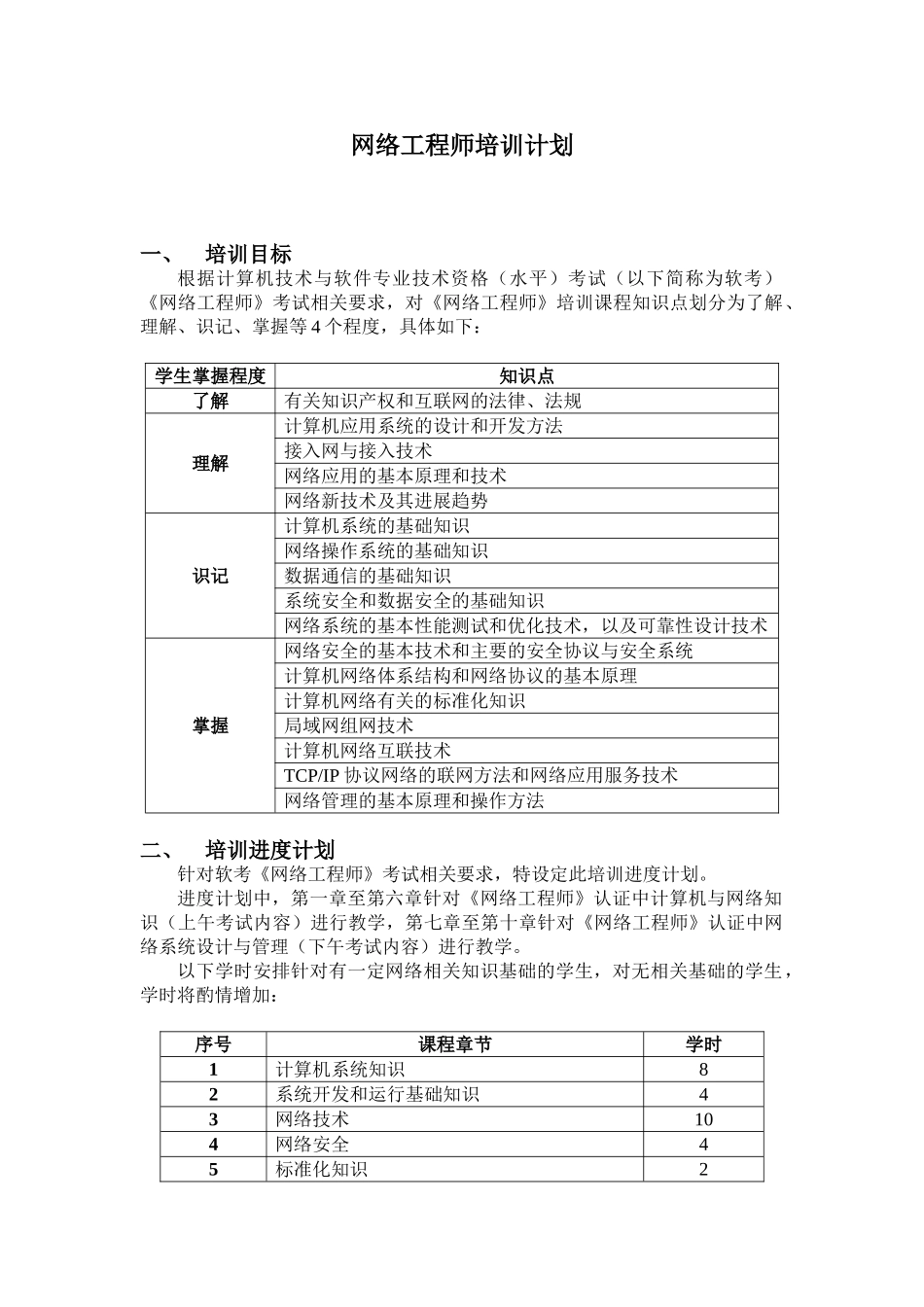 网络工程师培训计划书_第1页