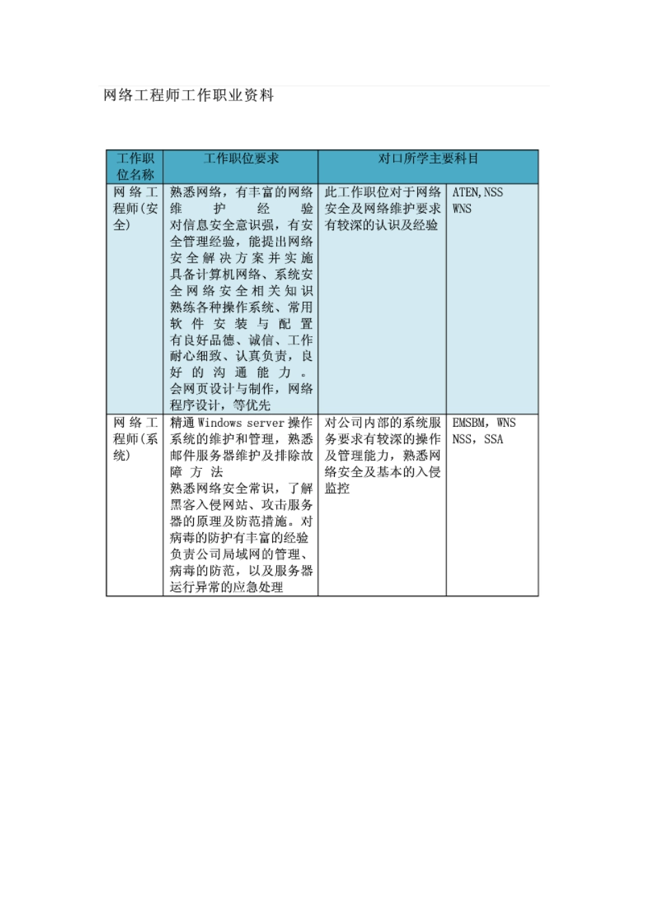网络工程师职业划分及岗位要求_第3页