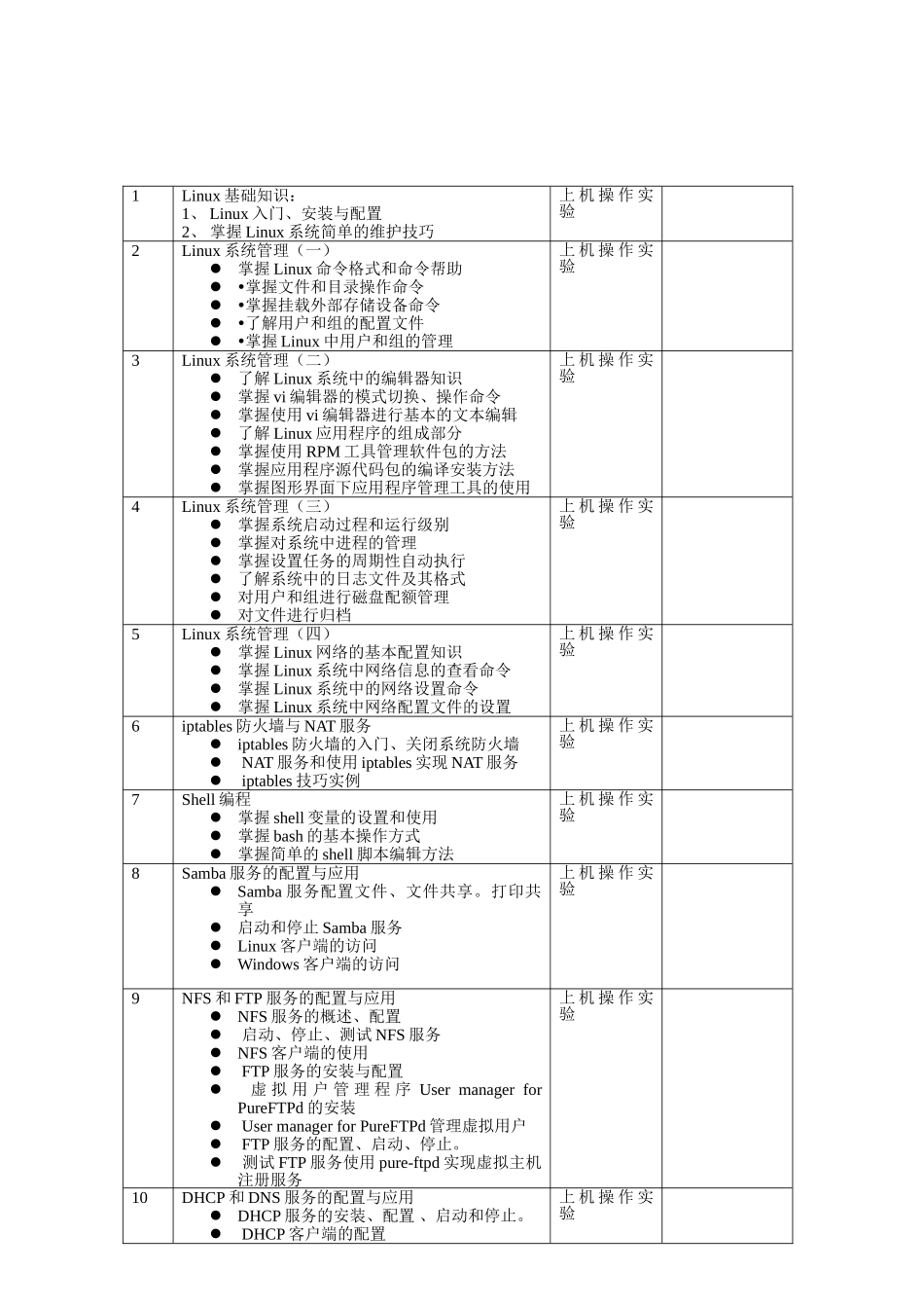 网络工程师精英班教学大纲_第3页
