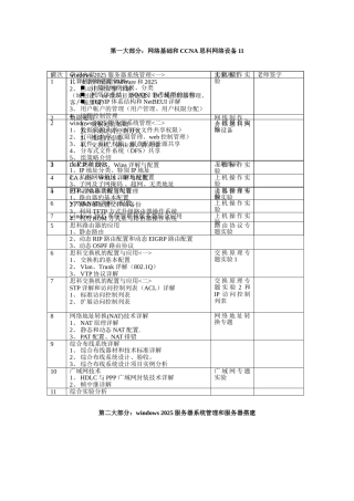 网络工程师精英班教学大纲