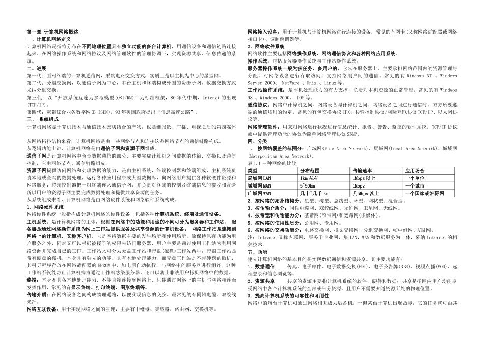网络技术基础知识_第1页