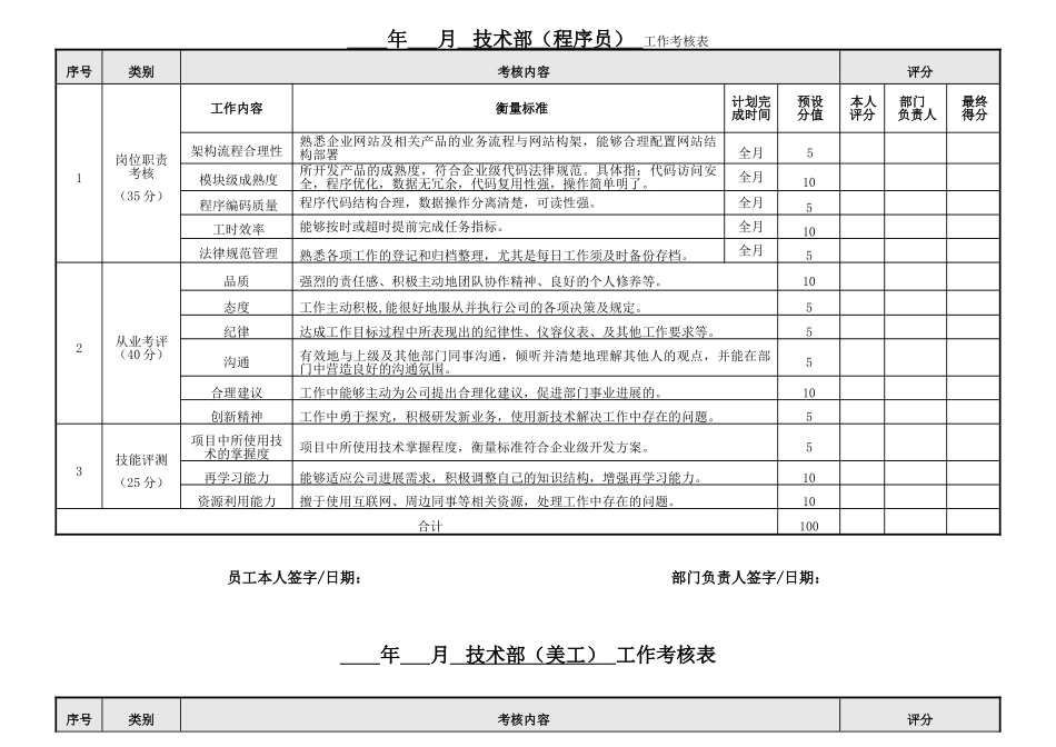 网络技术人员绩效考核表_第1页