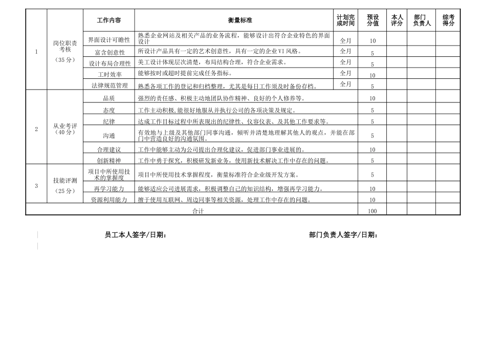 网络技术人员绩效考核表_第2页