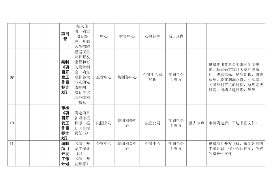 置业集团项目开发关键流程及成果_第3页