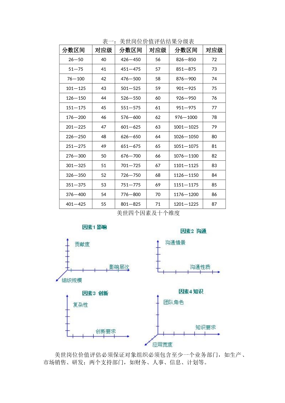 美世岗位价值评估3.0教材_第2页