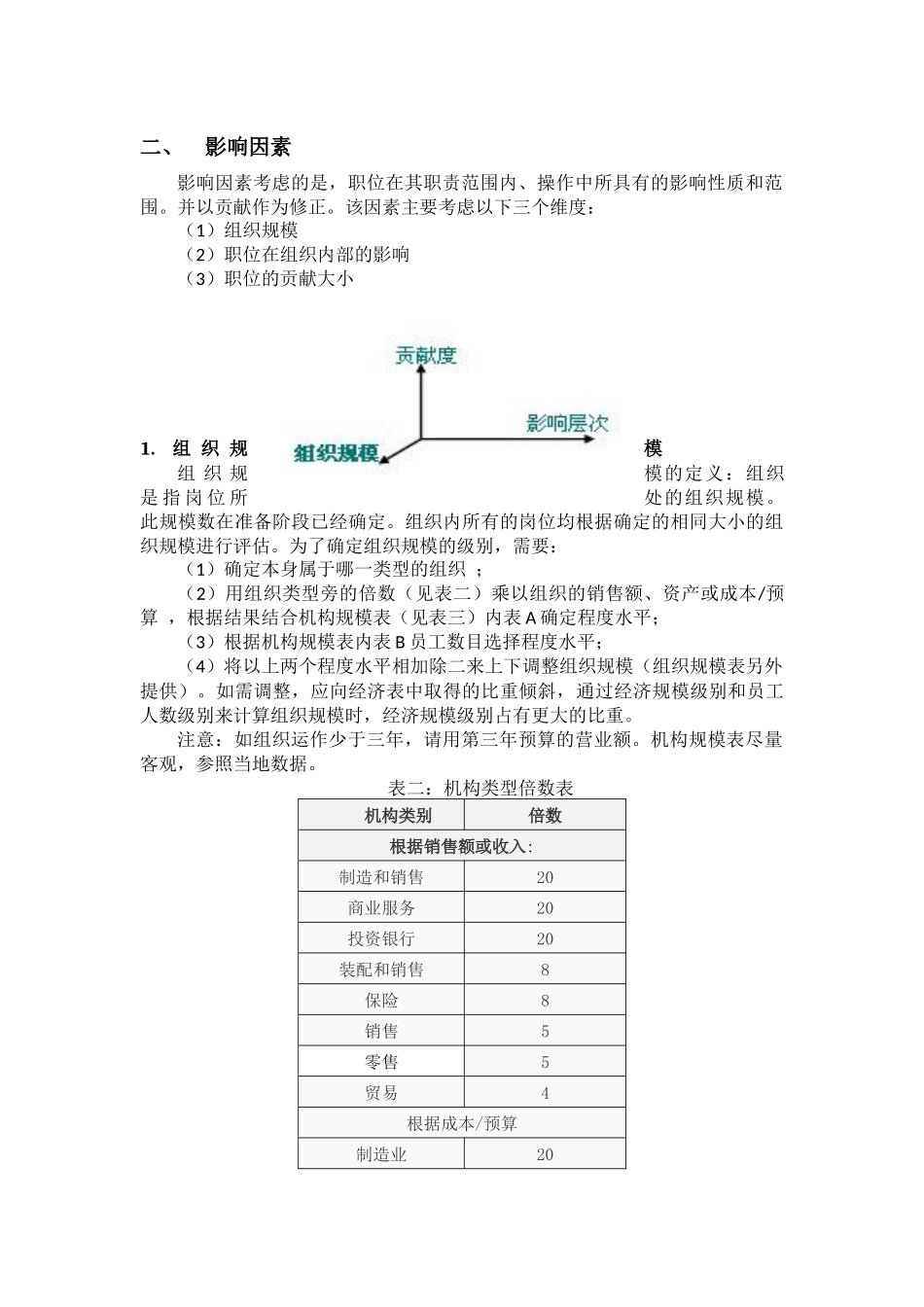 美世岗位价值评估3.0教材_第3页