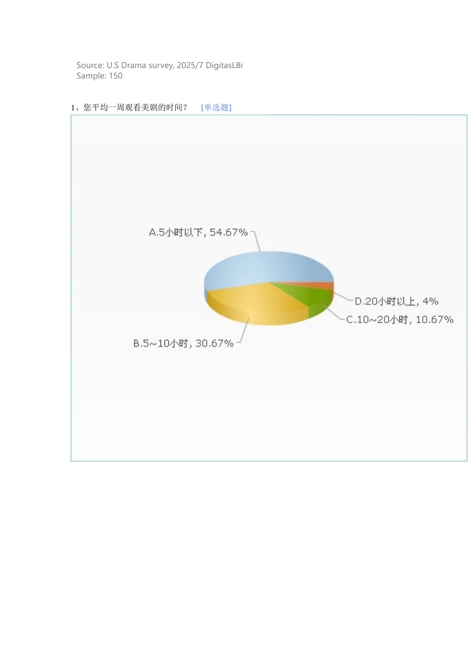 美剧受众在线行为研究_第3页