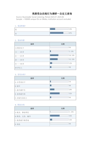 美剧受众在线行为研究