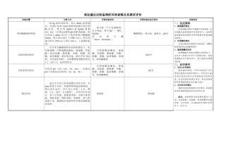 美拉德反应制备烤虾风味香精及其感官评价