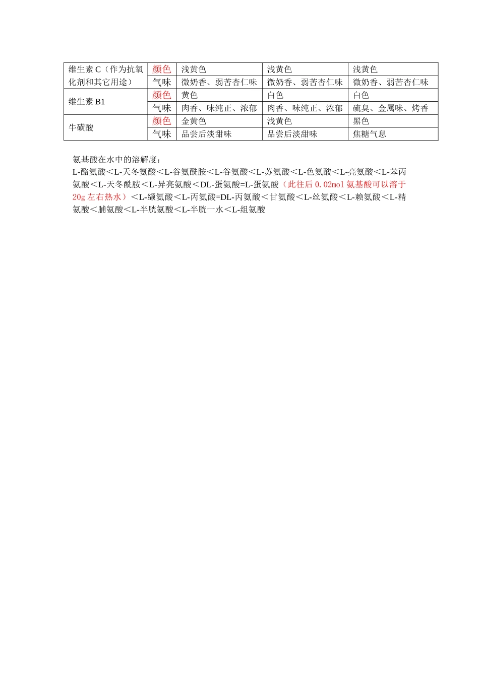 美拉德基础反应实验_第3页