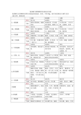 美拉德基础反应实验