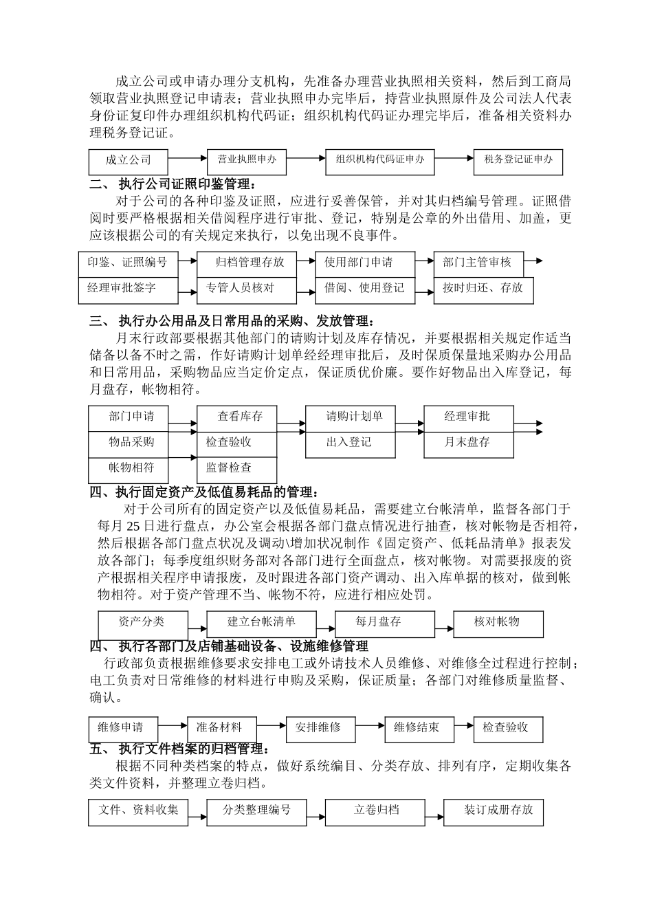 美特斯邦威集团成都分公司流程手册_第3页