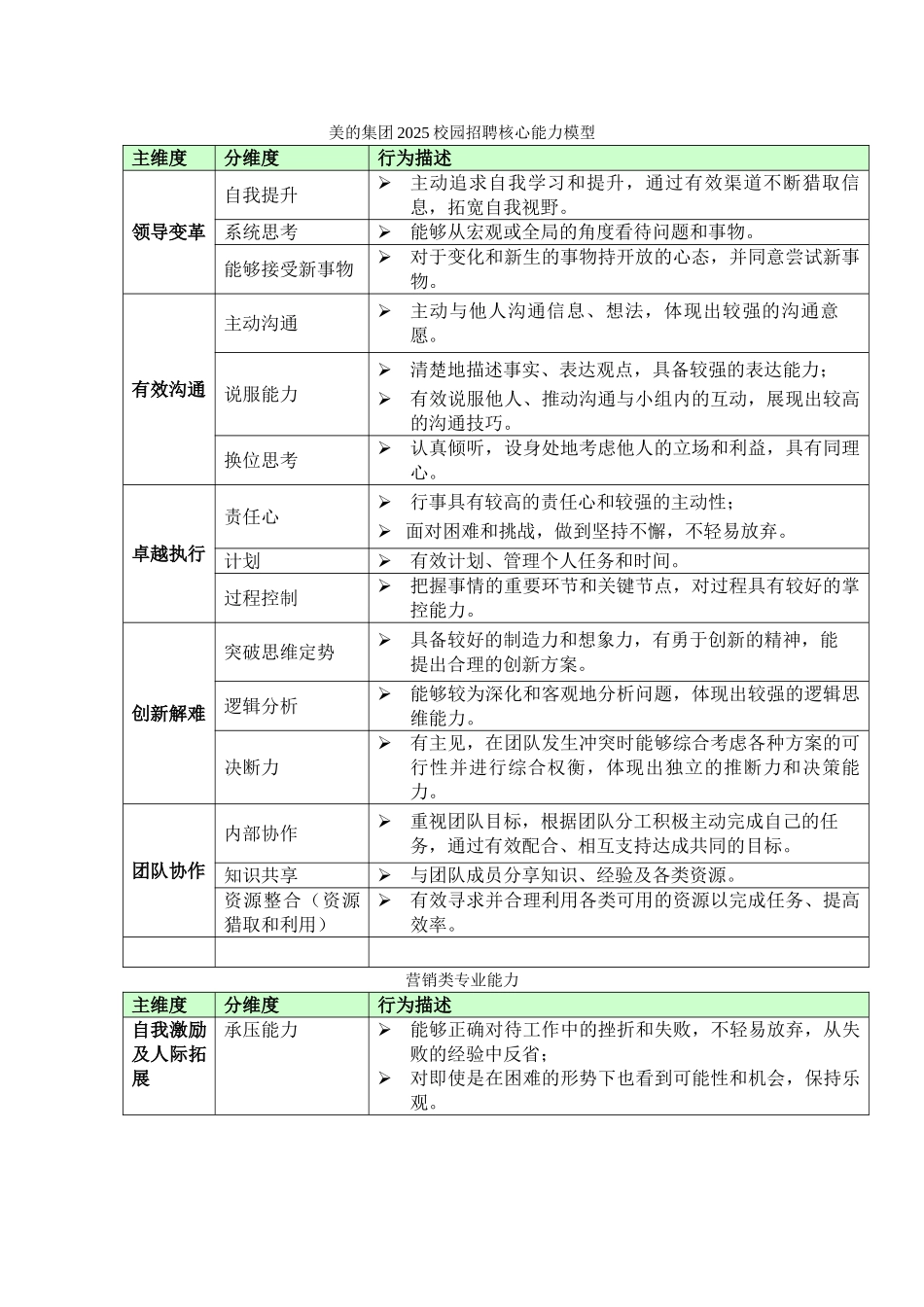 美的集团2025校园招聘核心能力模型060918-do-c_第1页