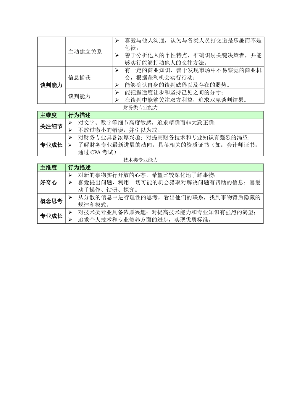 美的集团2025校园招聘核心能力模型060918-do-c_第2页