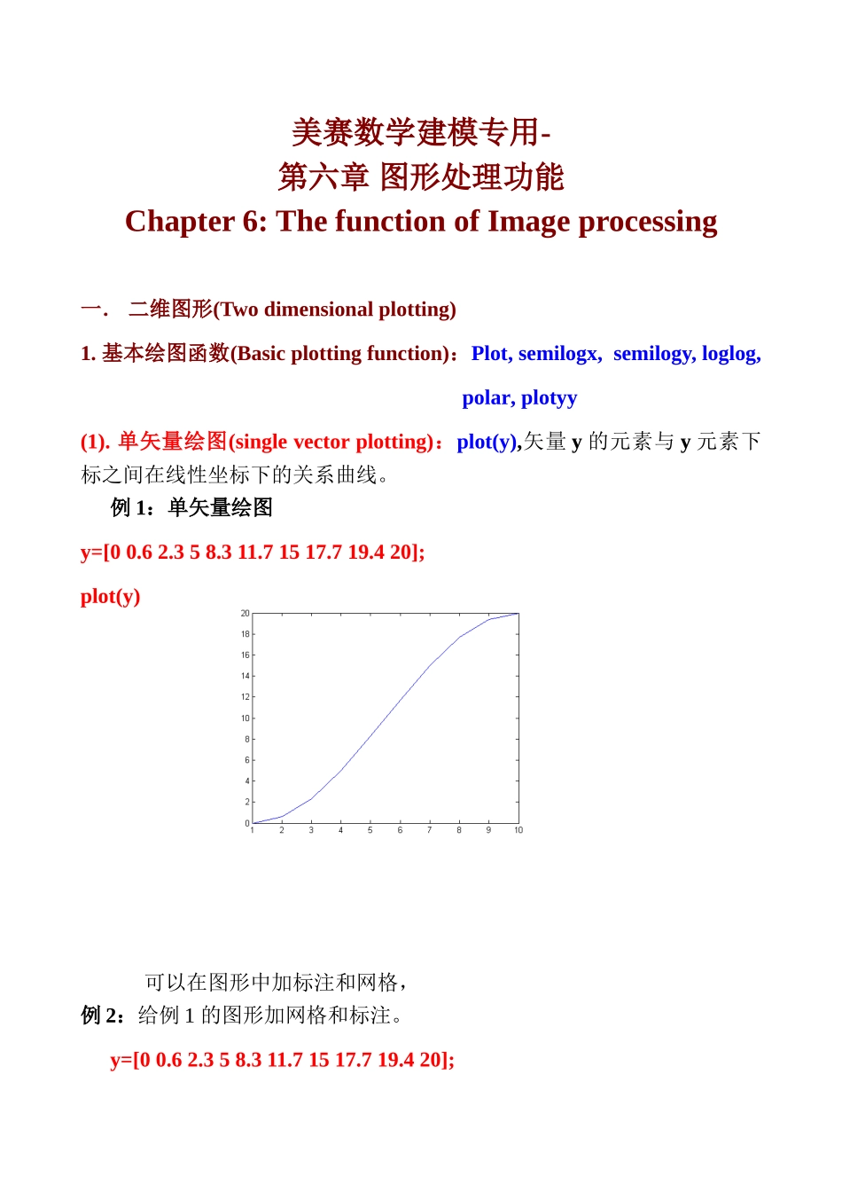 美赛数学建模专用-第六章-图形处理功能_第1页