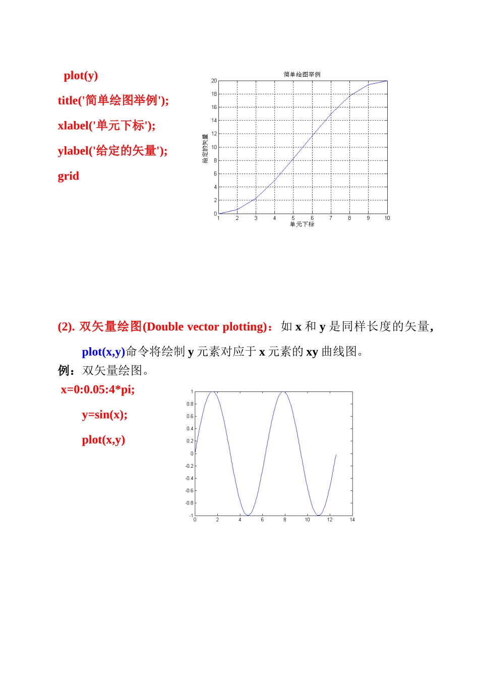 美赛数学建模专用-第六章-图形处理功能_第2页