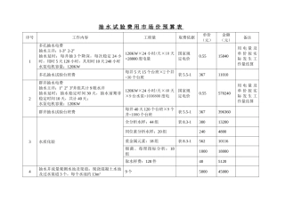 群井抽水试验预算